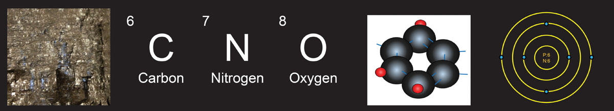 Major, Minor, and Trace Elements in Coal
